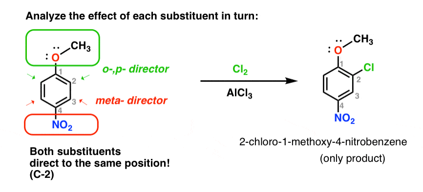 how to analyze disubstituted benzene figure out where each one directs