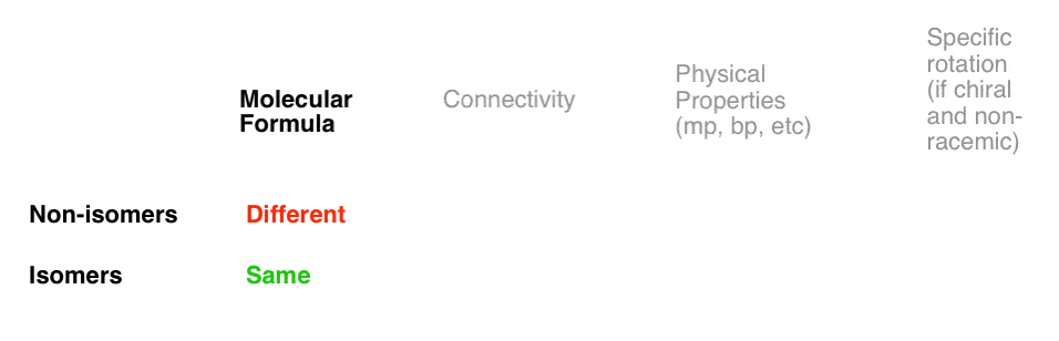 isomers-versus-non-isomers-have-different-molecular-formula