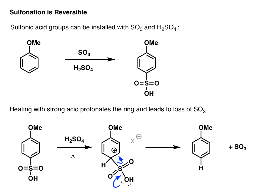 reversibility of sulfonation using heat and strong acid