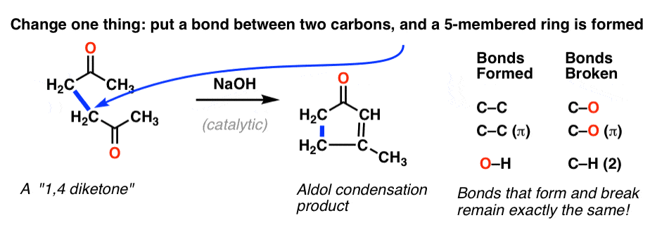 the intramolecular aldol condensation example