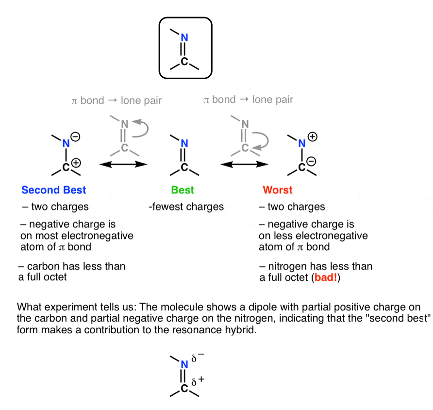 best-resonance-forms-for-imine-is-neutral-second-best-has-positive-charge-on-carbon-and-negative-charge-on-nitrogen