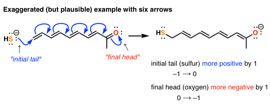 curved-arrow-formalism-with-six-arrows-but-only-two-charges-change-initial-tail-and-final-head