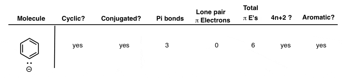 is the benzene anion aromatic practice worked example