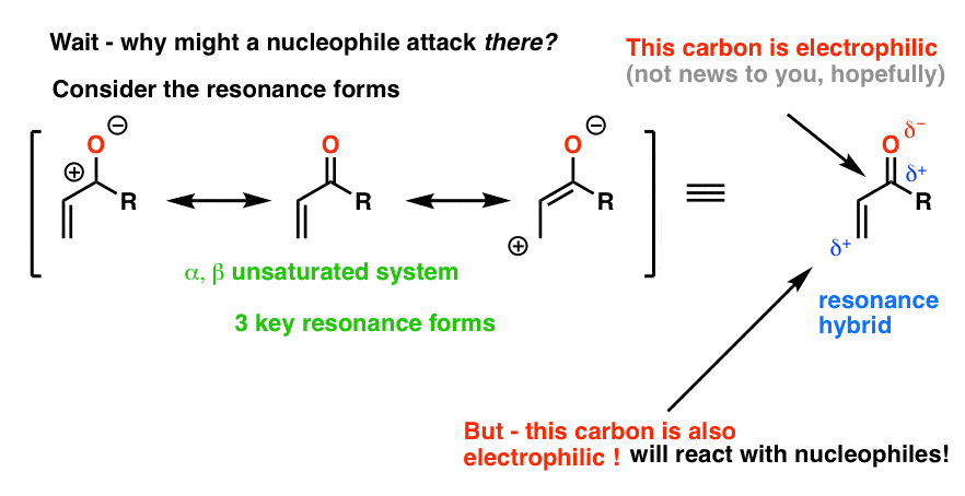 why do gilman reagents organocuprates attack alpha beta unsaturated ketones and aldehydes