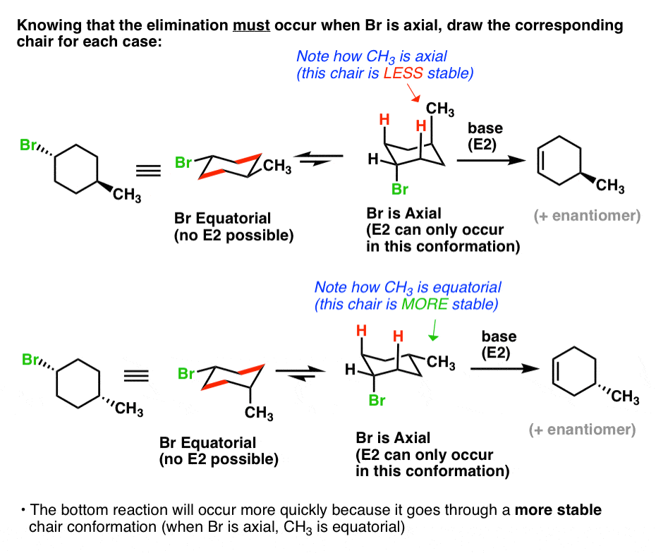 draw cyclohexane chairs of cis and trans 1 bromo 4 methyl cyclohexane to determine which is faster