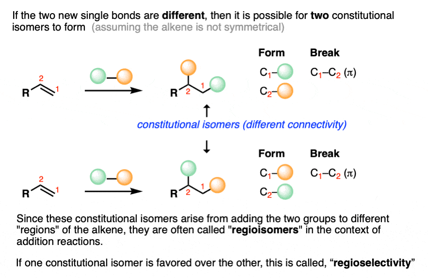 if two different groups are added then regioselectivity is possible