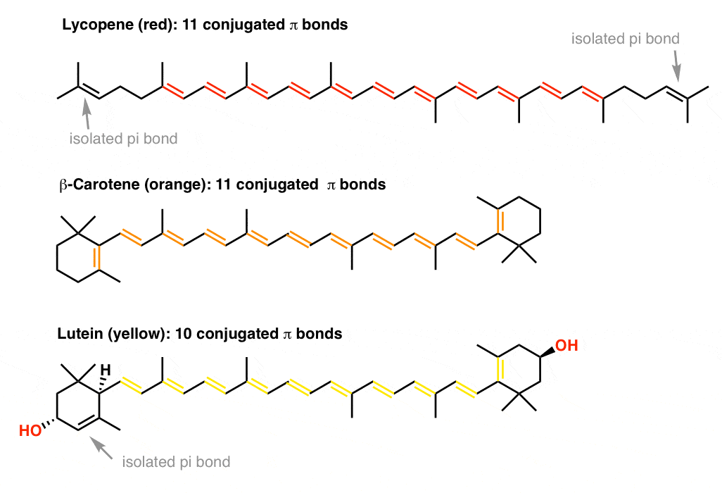 lycopene red has 11 conjugated pi bonds carotene orange 11 conjugated pi bonds lutein yellow 10 conjugated pi bonds