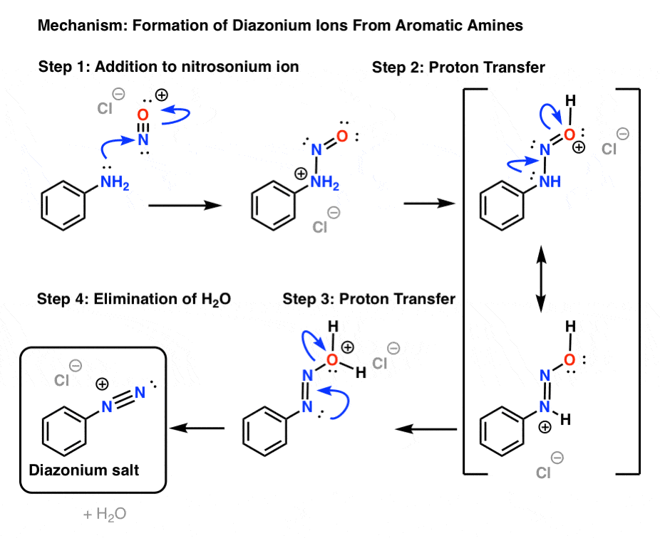 mechanism for formation of diazonium ions from aromatic amines giving diazonium salt