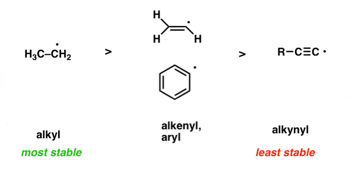 sp3-stabilized-radicals-are-the-most-stable-followed-by-sp2-radicals-and-then-sp-radicals