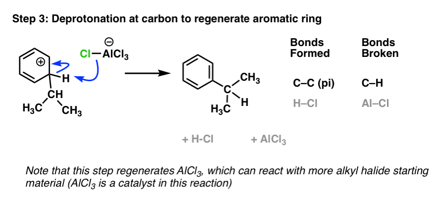 step 3 of friedel crafts alkylation mechanism deprotonation of aromatic ring giving benzene