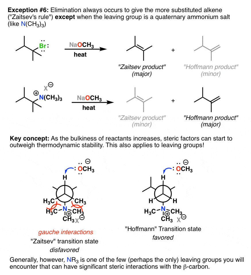 elimination-giving-hofmann-product-when-leaving-group-is-bulky