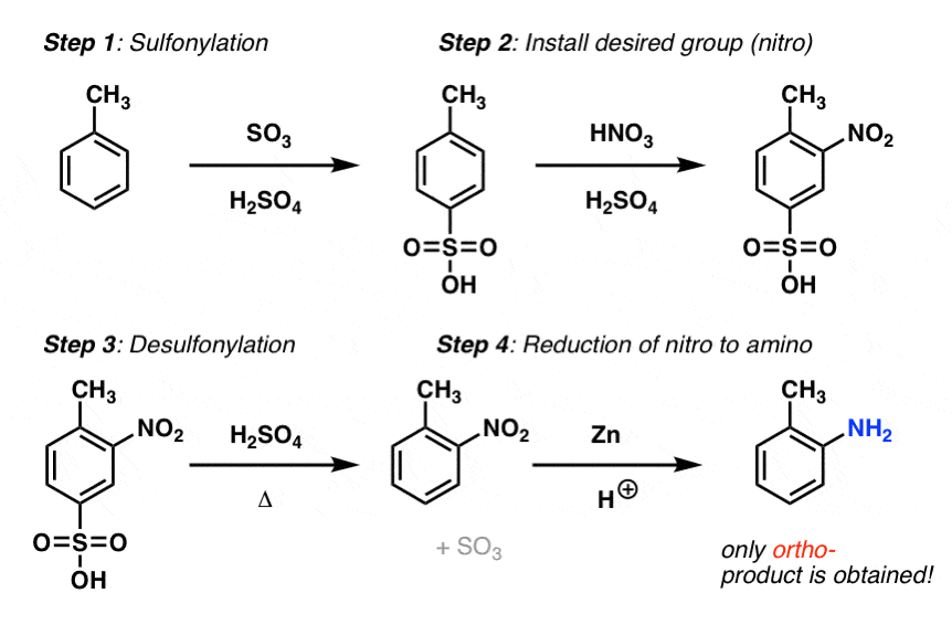 example of applying sulfonyl blocking group in synthesis of ortho toluidine from toluene