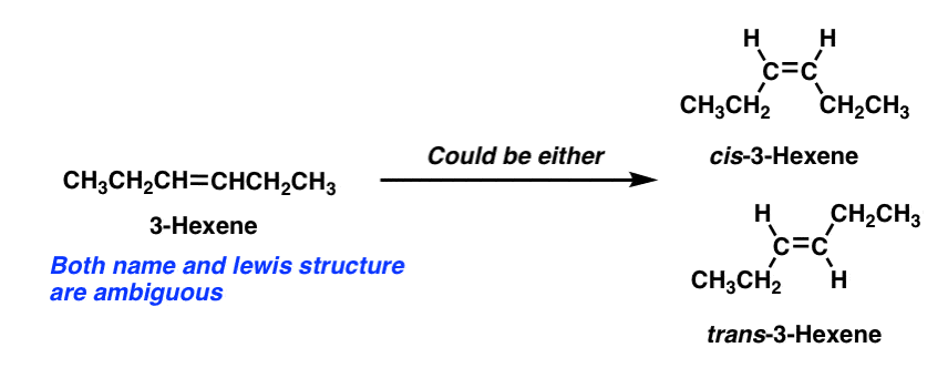 sometimes condensed formula can lead to ambiguous name e g 3 hexene could be cis or trans hex 3 ene