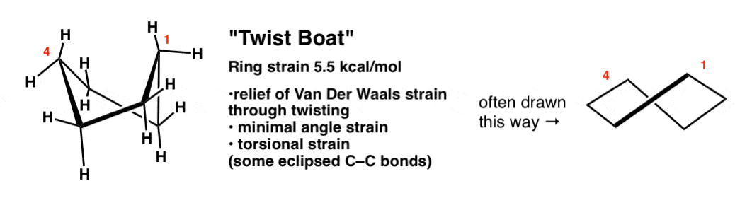 twist-boat-conformation-of-cyclohexane-has-5-5-kcal-mol-ring-strain-torsional-strain