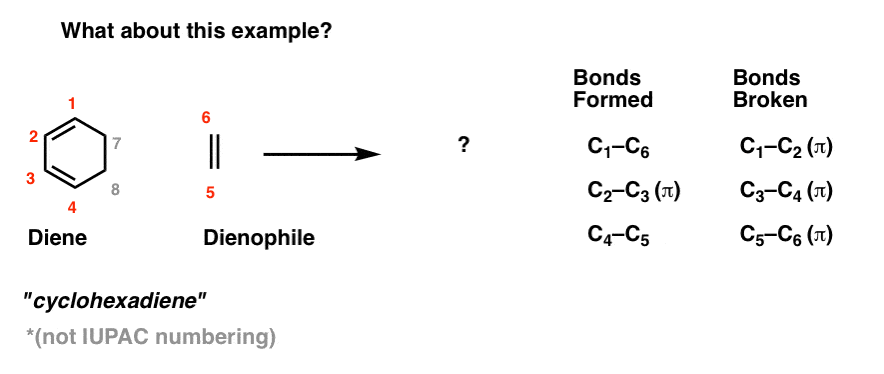 what about example of 1 3 cyclohexadiene with dienophile what does product look like