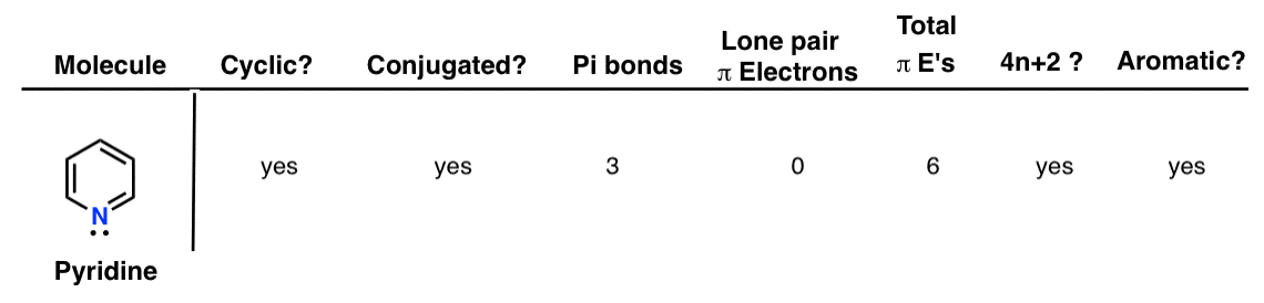 is pyridine aromatic worked example cyclic and conjugated