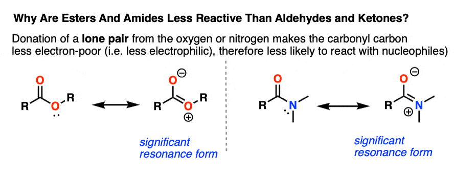 why no reduction of esters by nabh4