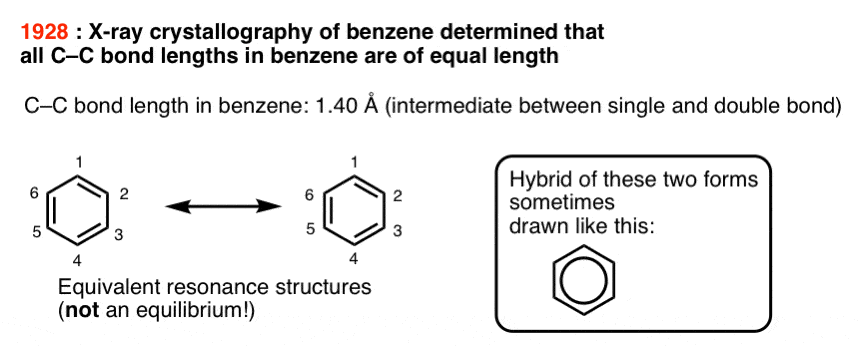 evidence for aromaticity 1928 x ray crystallography of benzene determines that all c c bond lengths are of equal length not an equilibrium