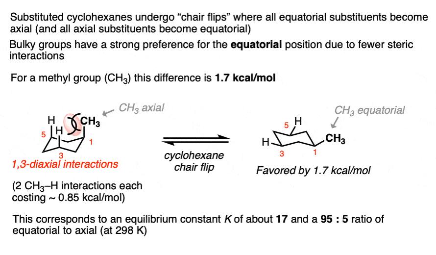 introduction to a values for a cyclohexane ring a value of methyl group is one point seven kcal per mol