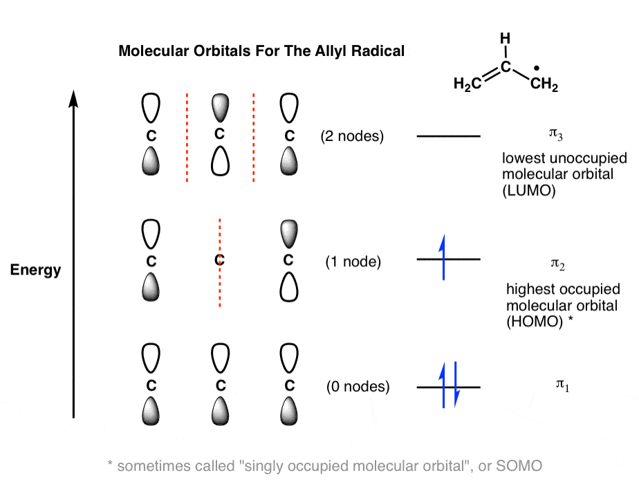 molecular orbitals for allyl radical showing three pi electrons homo is pi 2 with a single electron and the pi3 is the lumo