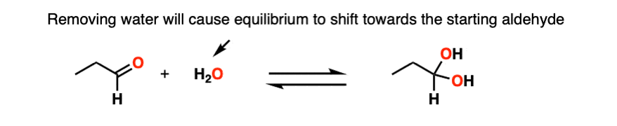 Example of Le Chatelier principle in attempted isolation of hydrates