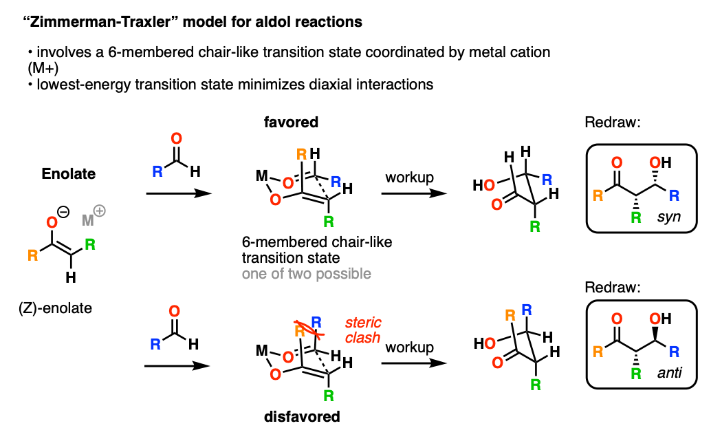 b-ZT transition state