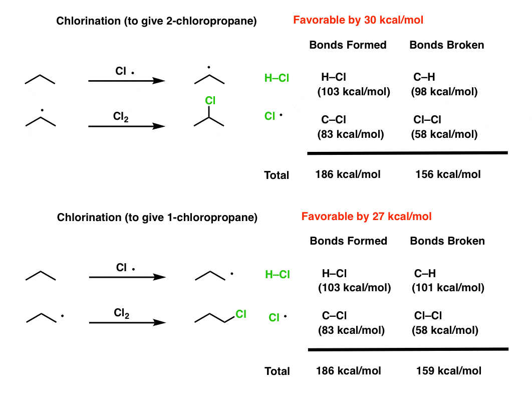 F1-calculation-for-energies-of-chlorination-of-primary-and-secondary-positions-of-propane