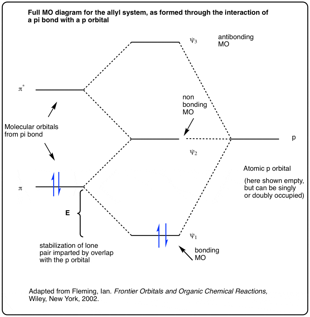 full molecular orbital diagram for the allyl system formed through interaction of a pi bond with a p orbital