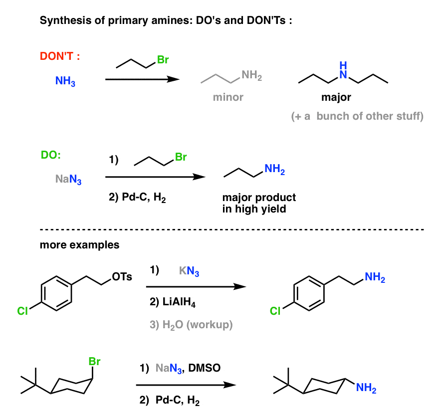 synthesis of primary amines examples and advice