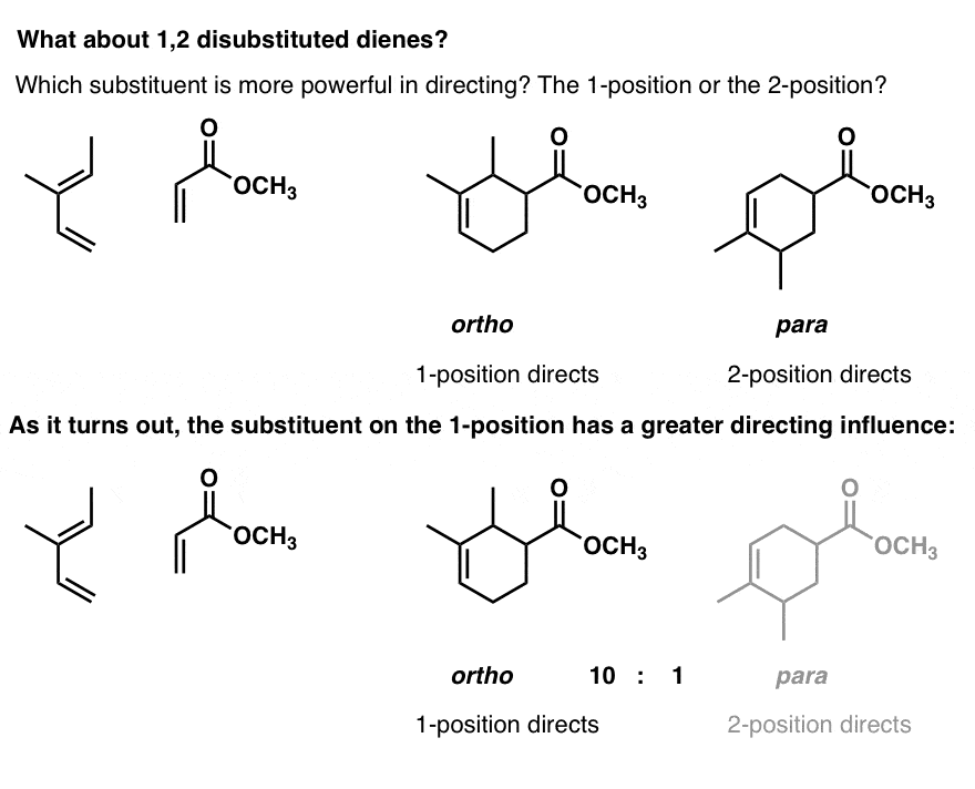 regiochemistry of 1 2 disubstituted dines in diesl alder which group is more powerful director the 1 substituent is