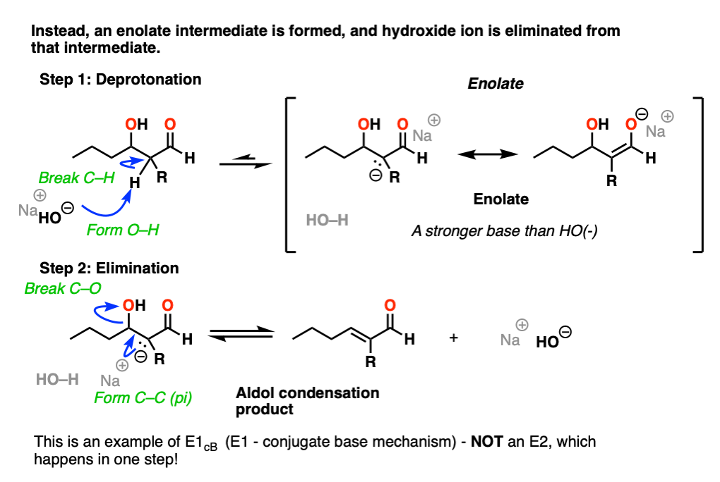 E1cb of product