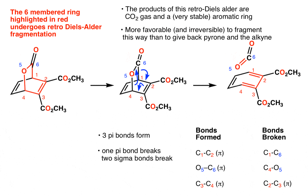 pyrone-diels-alder-product-undergoing-retro-diels-alder-reaction-giving-co2-and-aromatic-molecule