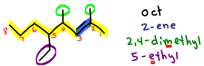 nomenclature-puzzle-piece-approach-for-substituted-octene