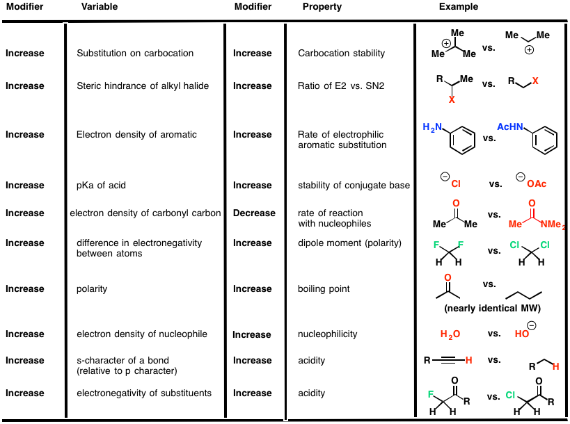 2-table