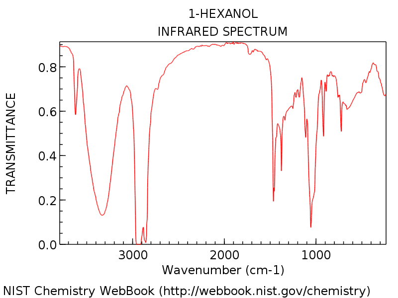 ir spectrum of hexanol