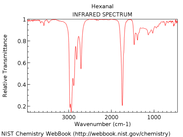 ir spectrum of hexanal