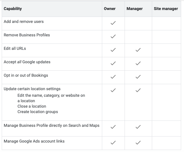 account roles