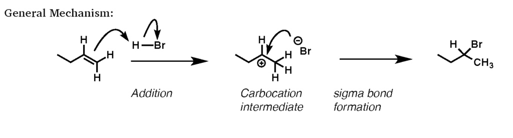 HBr Alkenes